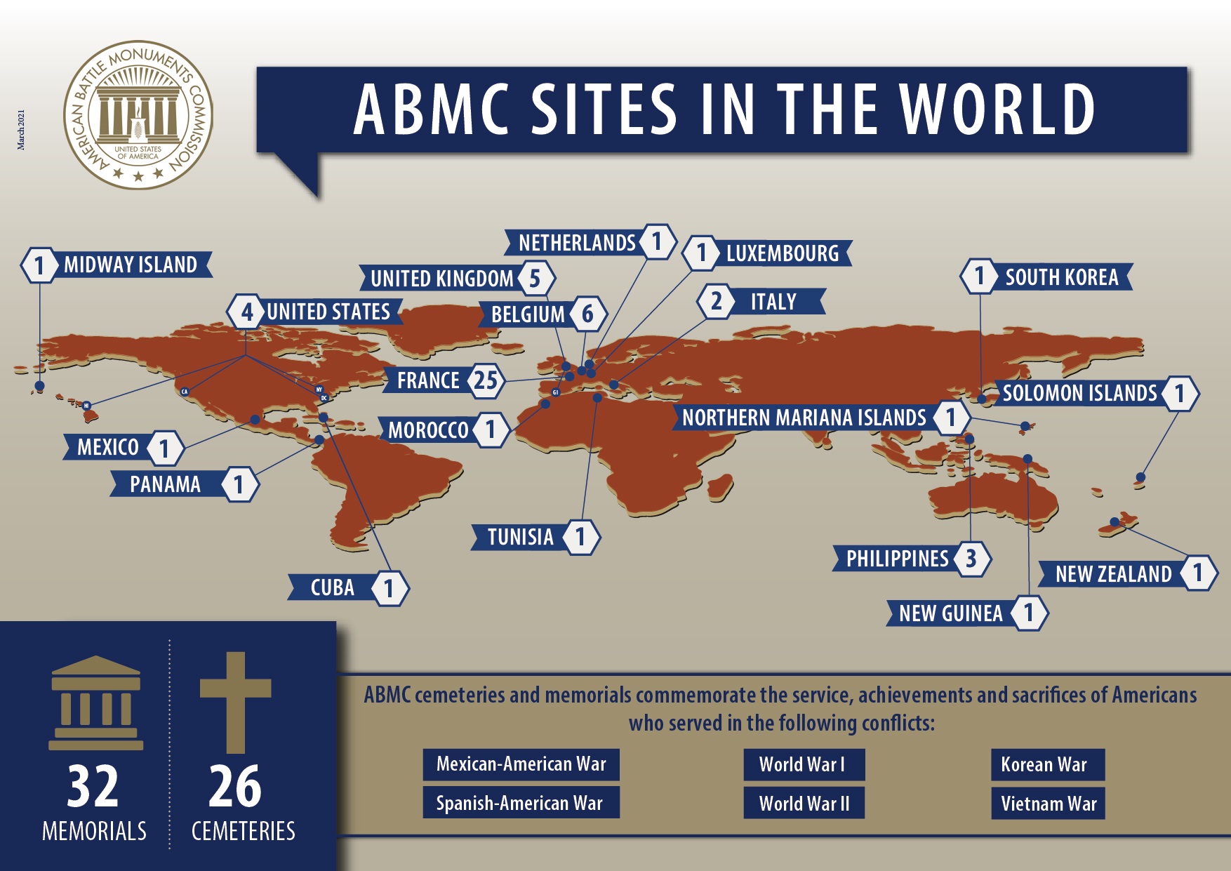 ABMC Sites in the World (Infographic 2021)